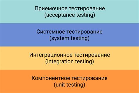 Примеры конструктивного тестирования