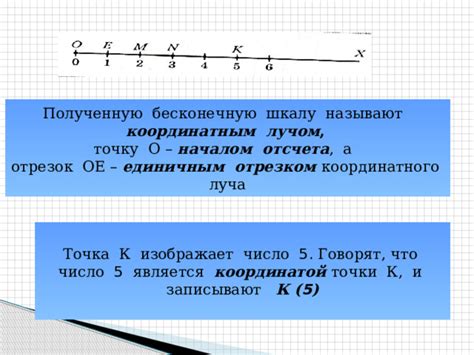 Примеры координатного луча с единичным отрезком