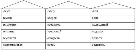 Примеры корней слов: оградить, забыть, уехать