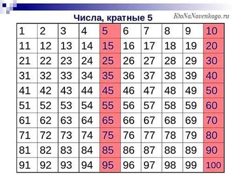 Примеры кратных чисел: