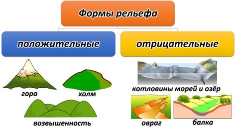 Примеры крупной формы рельефа