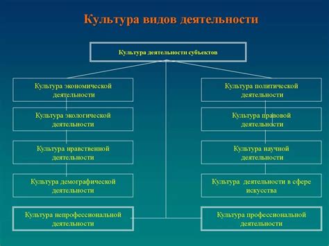 Примеры культурной предубежденности