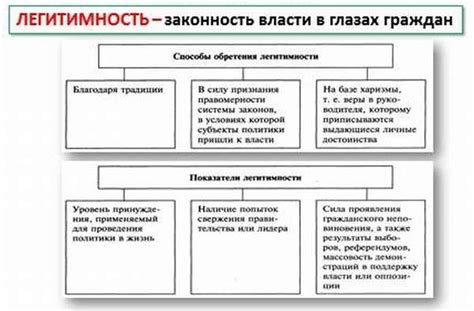 Примеры легитимной власти в различных странах