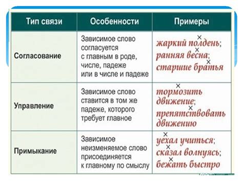 Примеры лексической связи в русском языке