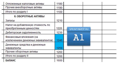 Примеры ликвидности активов в различных отраслях