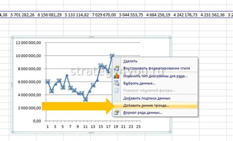 Примеры линейного тренда