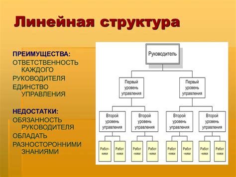 Примеры линейно зависимых систем