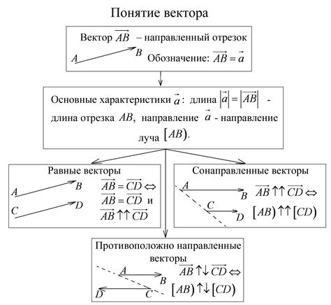 Примеры линейно независимых систем векторов