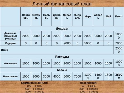 Примеры личного зачета