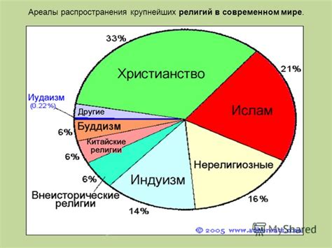 Примеры массового распространения в современном мире