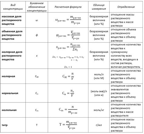 Примеры массового соотношения в химии