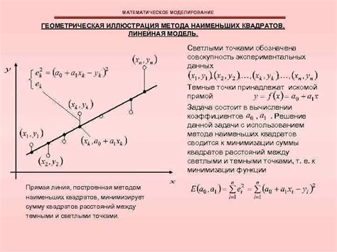 Примеры математического увеличения