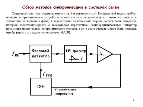 Примеры методов синхронизации