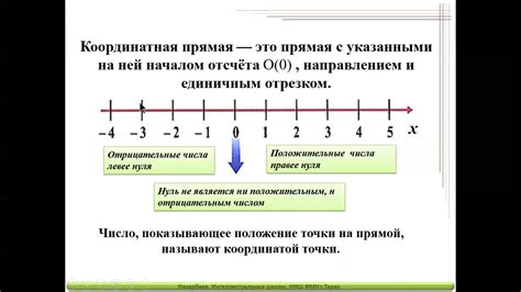 Примеры минимального положительного числа