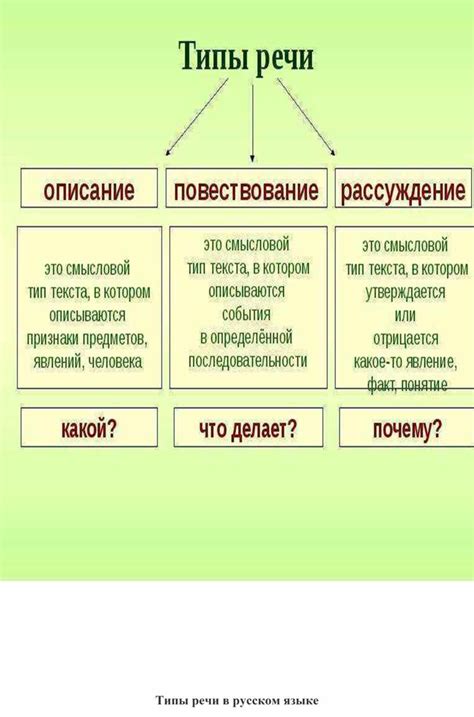 Примеры монологического типа речи