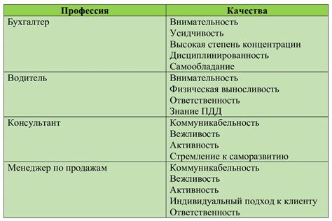 Примеры наивысшего качества