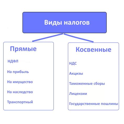 Примеры налогов 5 класс