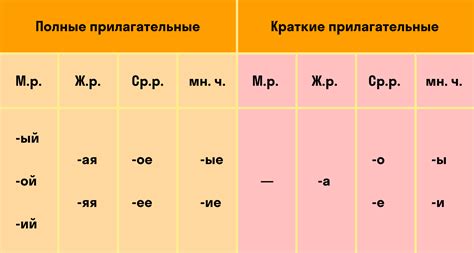 Примеры нарицательных прилагательных