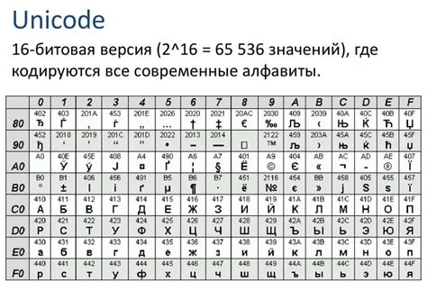 Примеры недоступных символов