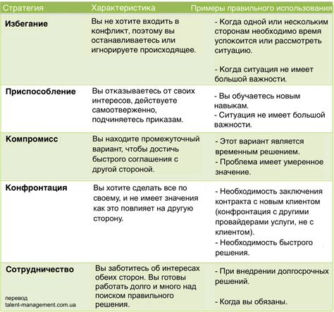 Примеры некорректного поведения и как его изменить