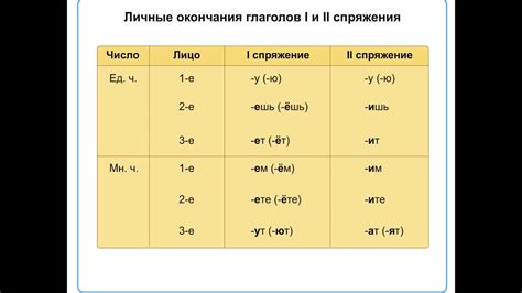 Примеры непереходных невозвратных глаголов