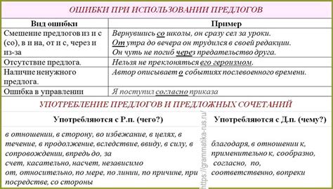 Примеры непроизводных союзов из категории целевых