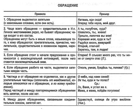 Примеры нераспространенных обращений