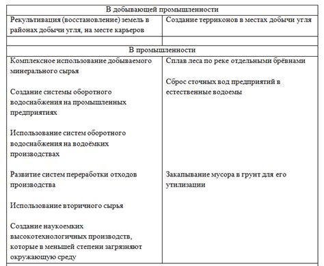 Примеры нерационального подхода