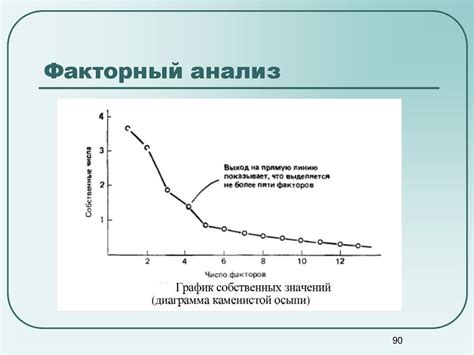 Примеры несмещенной оценки в экономике