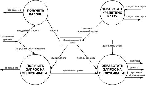 Примеры неструктурированных потоков данных