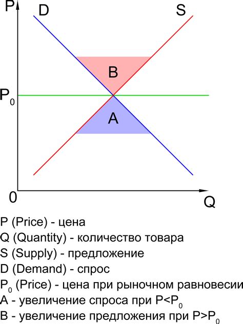 Примеры ниокр в экономике: