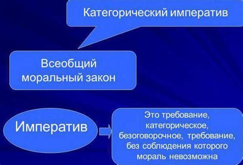 Примеры нравственного императива в действии