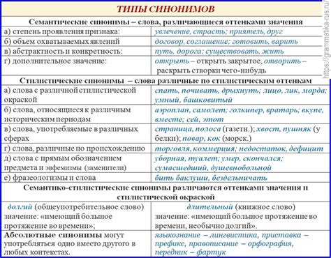 Примеры областного значения в лингвистике