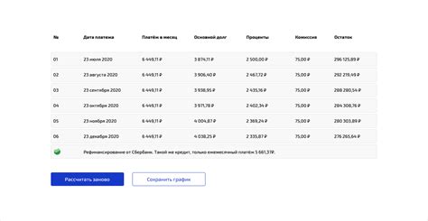 Примеры оборота по кредиту