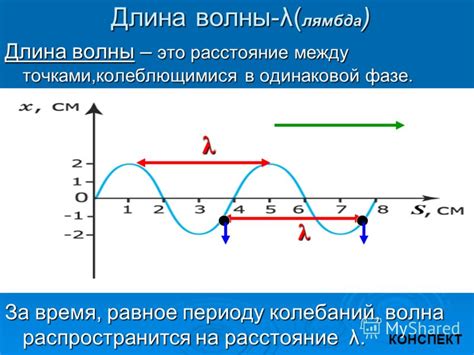 Примеры обратной периоду колебаний