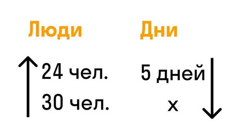 Примеры обратной пропорциональности в ежедневной жизни