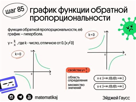 Примеры обратной пропорциональности в экономике