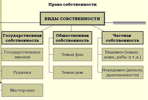 Примеры общей формы собственности