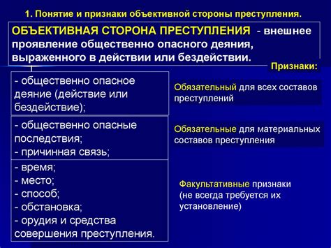 Примеры объективной стороны преступления