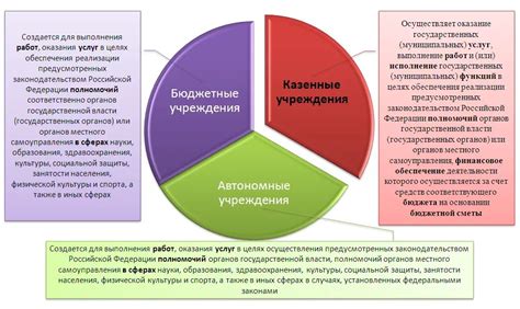 Примеры объектов социальной сферы в культурной сфере