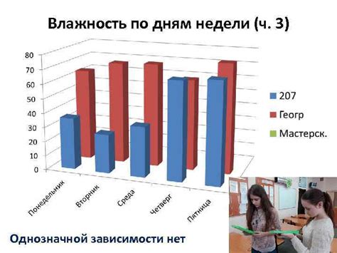 Примеры однозначной зависимости