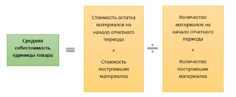 Примеры одной единицы товара