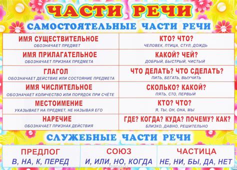 Примеры однородных частей речи в русском языке