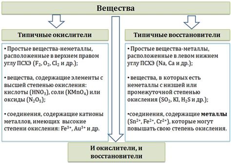 Примеры окисления веществ в природе