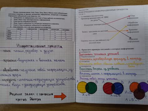 Примеры опорных конспектов