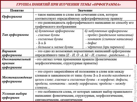 Примеры орфограмм с различными значениями