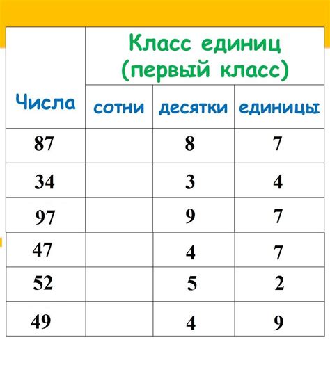 Примеры отбрасывания десятков