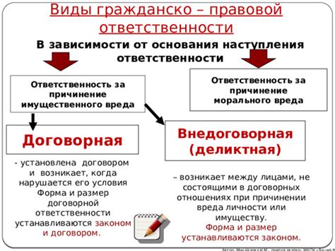 Примеры ответственности в отношениях