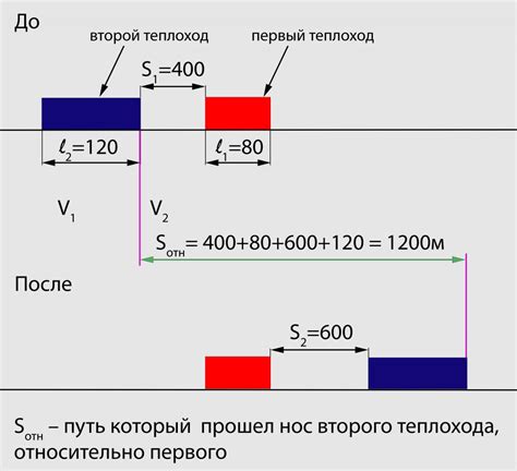 Примеры относительного движения в природе