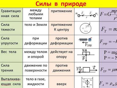 Примеры относительных сил в природе